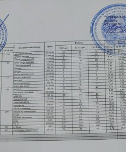 Ас мәзірі 4 апта 1 күн