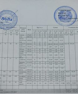 Ас мәзірі 1 апта 2 күн