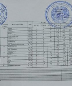 Ас мәзірі 4 апта  5-күн