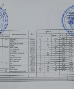 Ас мәзірі  4 апта 4-күн