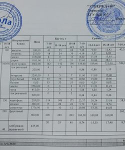 Ас мәзірі 2 апта 4 - ші күн