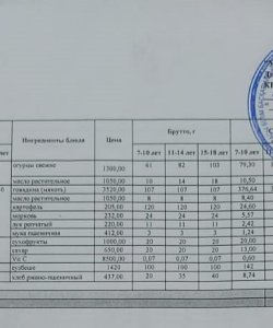 Ас мәзірі 2 апта 2 - ші күн