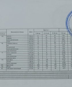 Ас мәзірі 1 апта 5 - ші күн