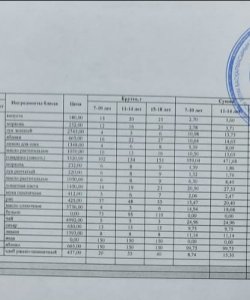 Ас мәзірі 1 апта 3 - ші күн