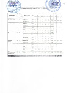 Меню 3 неделя 2 день