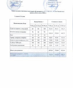 Меню 1 неделя 2 день