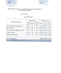 Меню 2 неделя 2 день