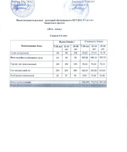 Меню 2 неделя 3 день