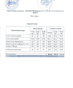 Меню 2 неделя 4 день