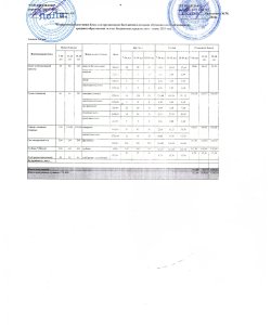 Меню 4 неделя 1 день