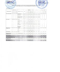 Меню 4 неделя 3 день