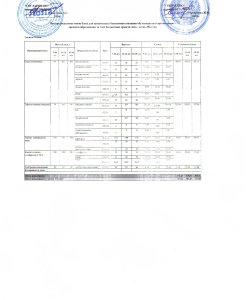 Меню 4 неделя 5 день