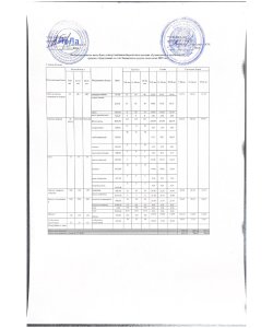 Меню 1 неделя 4 день