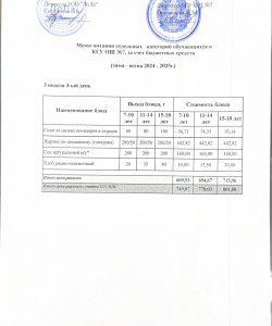 Меню  3 неделя 3 день