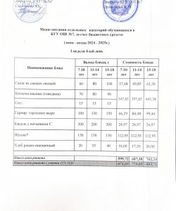Меню  3 неделя 4 день